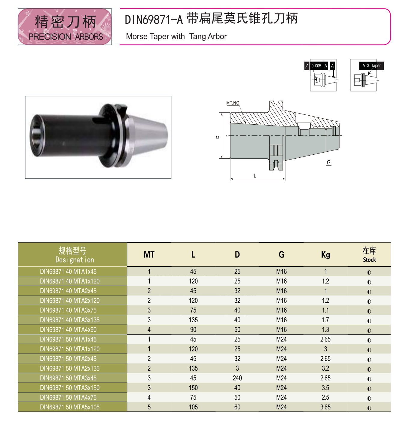 Din 69871-A Morse taper hole shank with flat tail