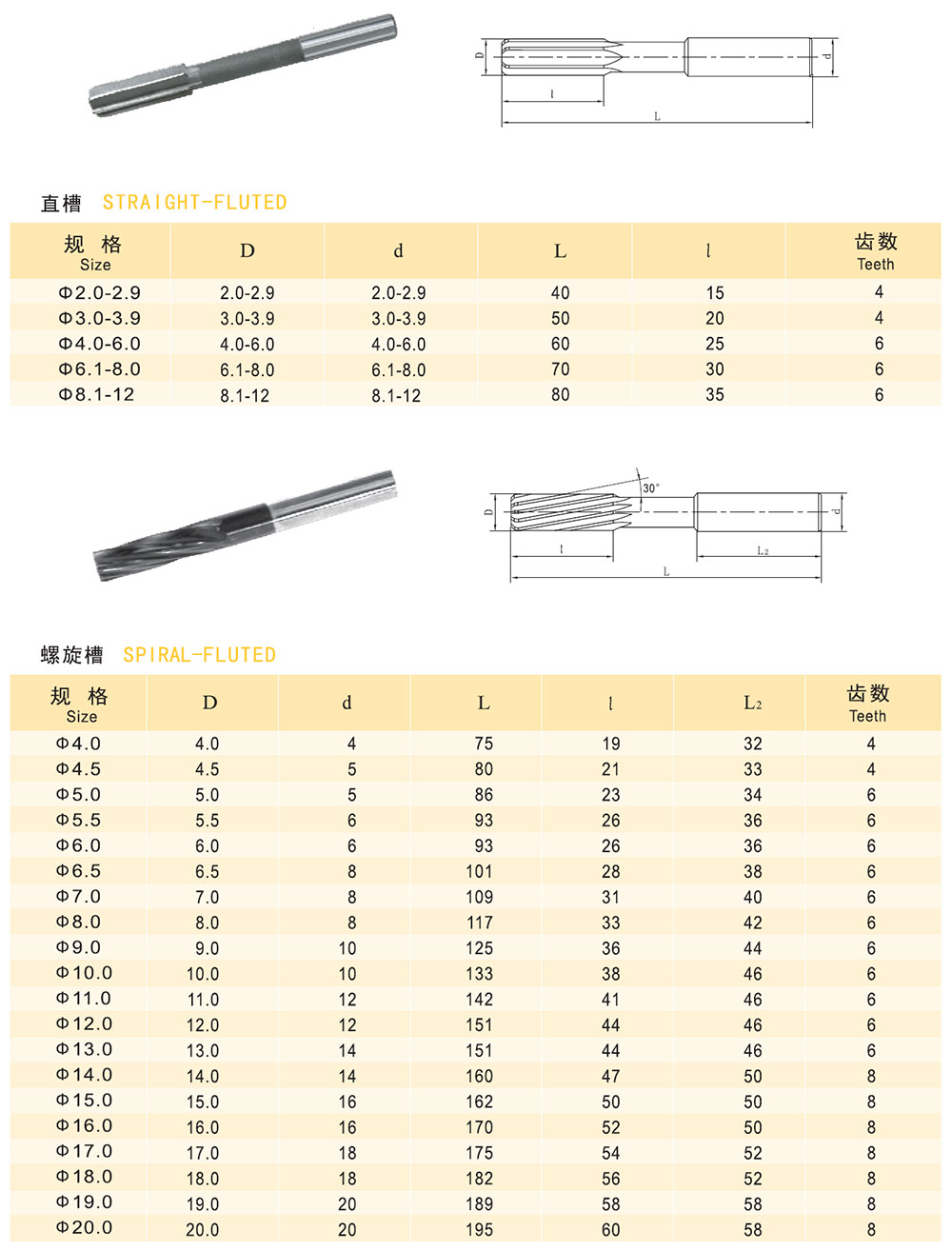 guanzhong tool